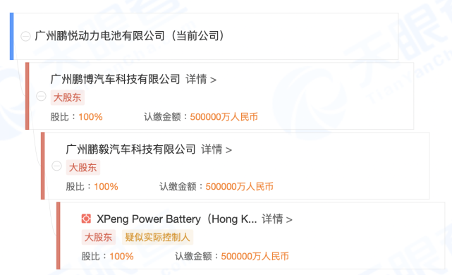 小鹏汽车：投资新设动力电池公司，注册资本50亿元