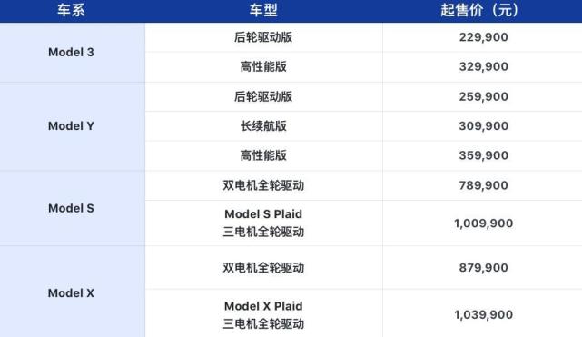 特斯拉公布大陆全新售价：Model 3/Y迎来史上最低价