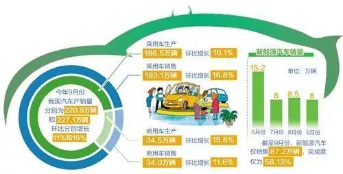 中国汽车年销量预测，2022年，2680万，增2％；2023年，2760万，增3％！
