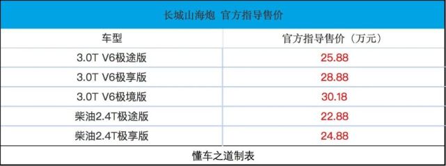 2022广州车展：长城皮卡山海炮，售22.88万起