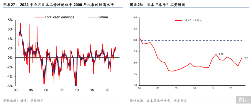 日本央行紧缩预期升温，为何日元还能维持韧性？