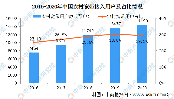 2021年中国农村电商行业发展现状分析：农村网络零售额持续增长（图）