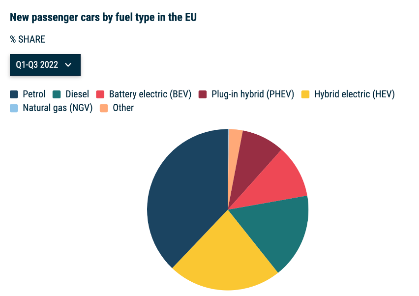 中国新能源汽车在欧洲的出口情况
