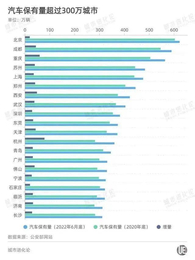 中国目前到底有多少家庭没有汽车？