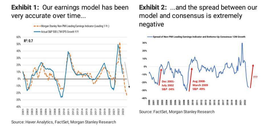 摩根士丹利“大空头”：市场乐观的太早了，美股仍在熊市