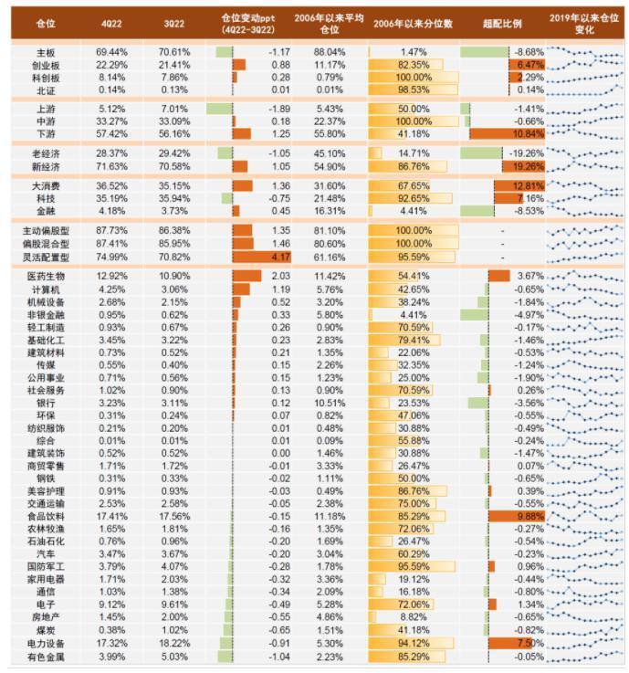王汉锋等：公募基金四季报显示股票配置比例提升