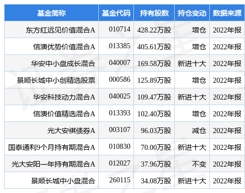 2月17日宇信科技跌6.49％，东方红远见价值混合A基金重仓该股