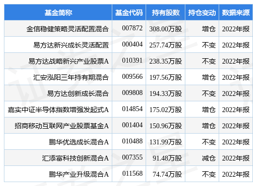 2月17日江丰电子跌5.94％，金信稳健策略灵活配置混合基金重仓该股