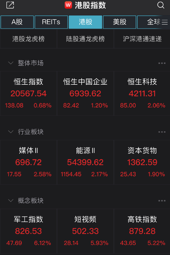 联合淘宝搞大动作，TVB母公司狂飙超50％
