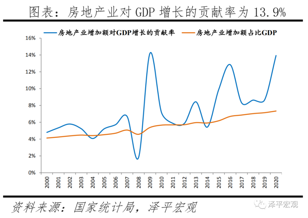 任泽平：房地产对中国经济影响有多大？