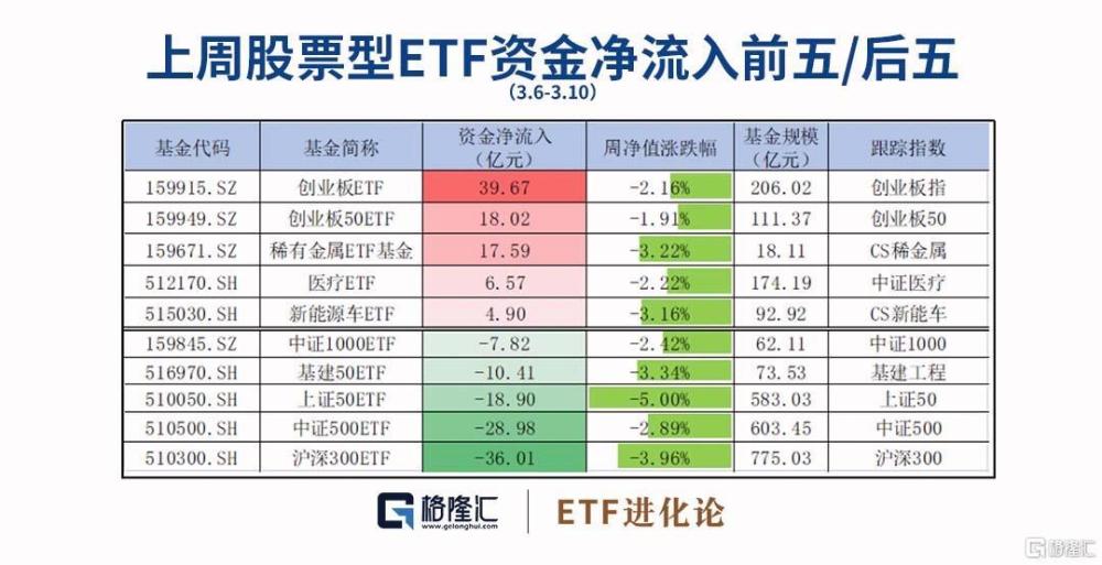 上周港股跨境ETF领跌，恒生互联网ETF份额再度爆增