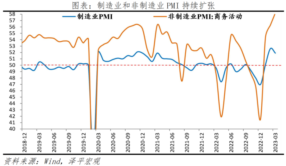 任泽平：中国经济延续复苏，外需疲软出口订单回落