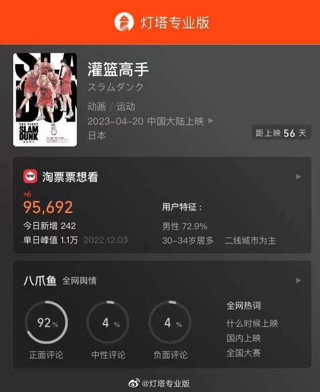 官宣定档！电影《灌篮高手》中国内地4月20日上映，你会买票去看吗？