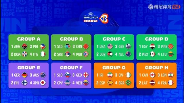 男篮世界杯分组出炉：中国与塞尔维亚、波多黎各、南苏丹同在B组