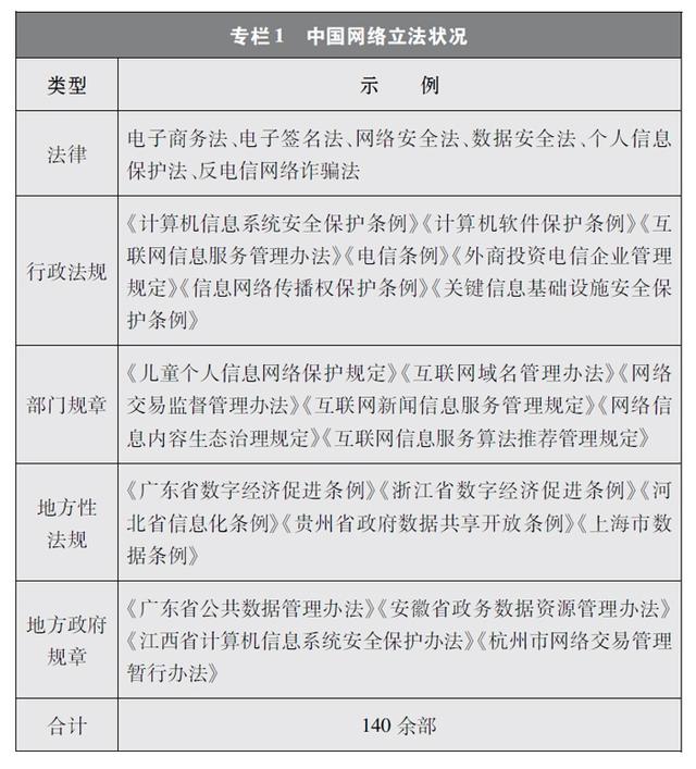 《新时代的中国网络法治建设》白皮书发布
