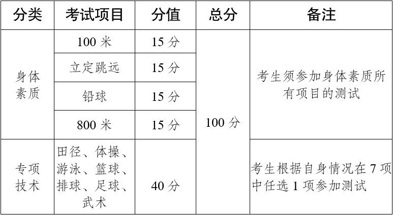 云南省2023年普通高校招生体育统考时间确定！