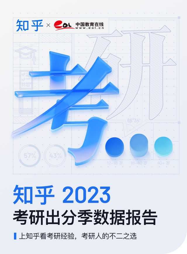 知乎X中国教育在线发布数据报告，站内考研兴趣用户1594万