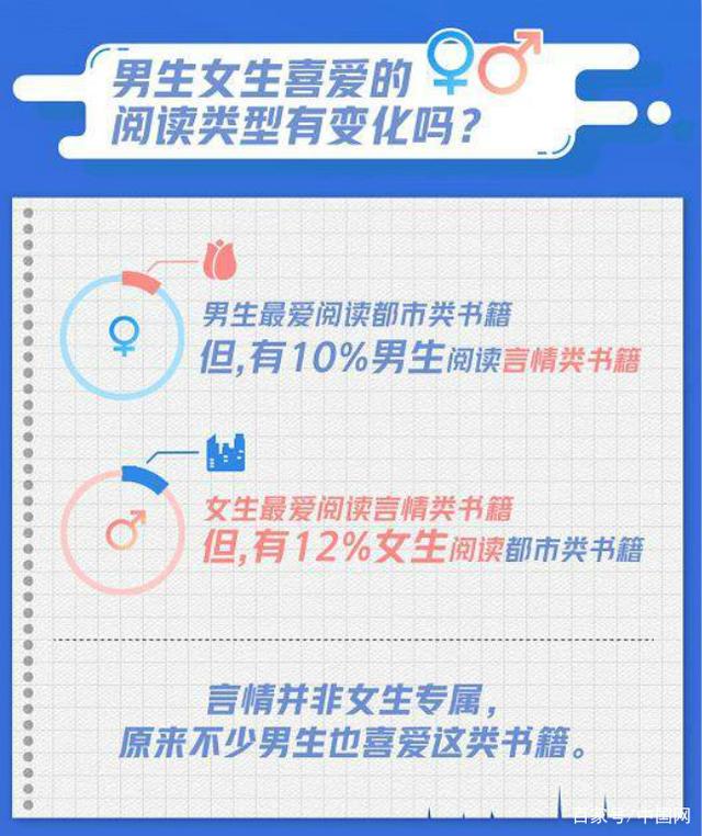 阅文集团发布QQ阅读十周年用户观察报告 广州用户偏爱科幻