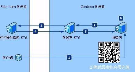 九州单窗口单进程单IP技术原理
