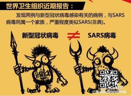 新型冠状病毒与SARS的区别